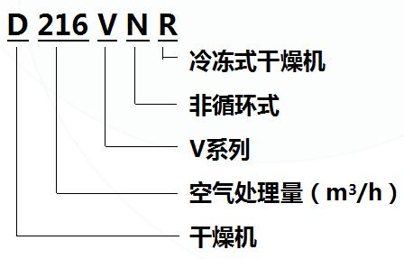 英格索蘭V系列冷干機(jī)型號