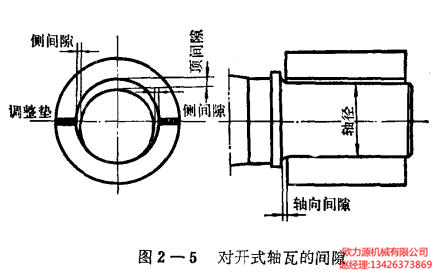空壓機(jī)對(duì)開式軸瓦的間隙