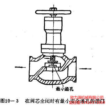 在閥芯全閉時(shí)有最小安全通孔的活門