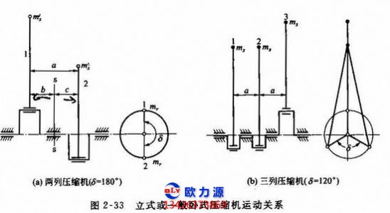 壓縮機(jī)熱力參數(shù)指示圖